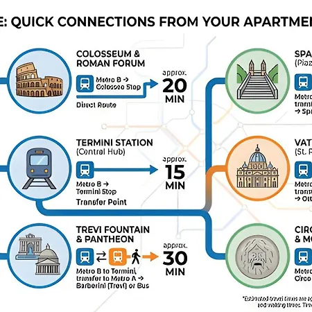 New! Cozy Retreat - 15min Colosseum & 5min Metro - Wifi, Ac شقة *